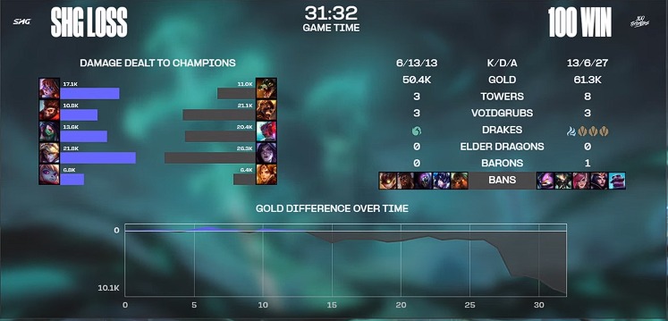 League of Legends Worlds 2024 
