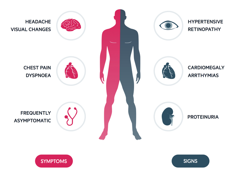 Hypertension
