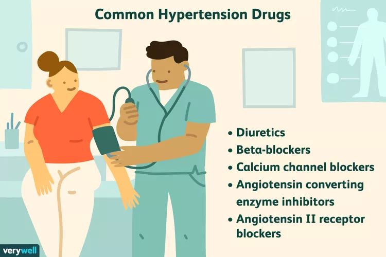 Hypertension