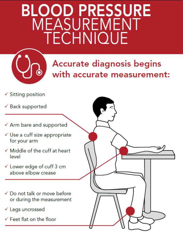 Hypertension