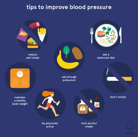 Hypertension