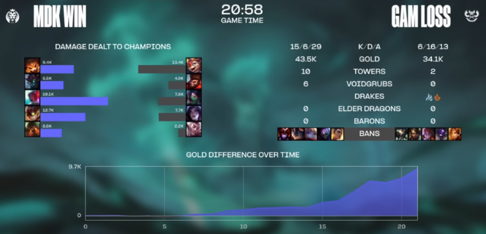 League of Legends Worlds 2024