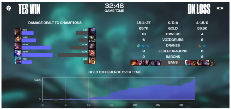 League of Legends Worlds 2024