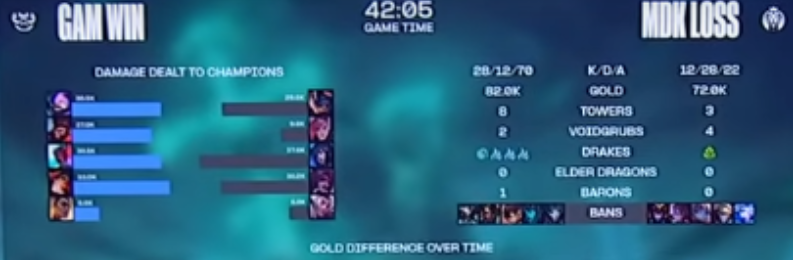 League of Legends Worlds 2024