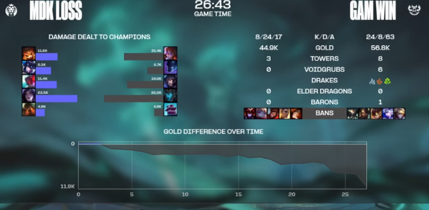 League of Legends Worlds 2024