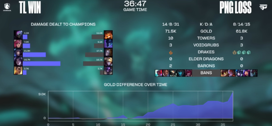 League of Legends Worlds 2024