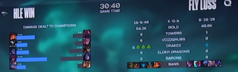 League of Legends Worlds 2024